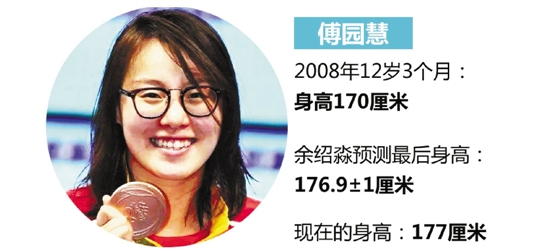 早戀長不高 運動長高個 專家支招孩子如何能長更高