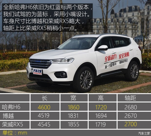 長(zhǎng)城汽車(chē) 哈弗H6 2017款 改款 藍(lán)標(biāo) 基本型