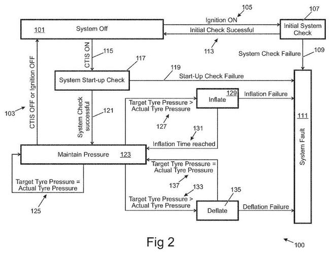 高大上！路虎申請(qǐng)輪胎充放氣系統(tǒng)專利